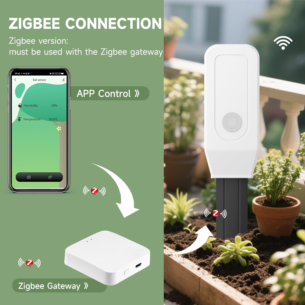 iHseno Tuya Zigbee Inteligentn – Smart Garden Moisture Sensor recenzja i cena