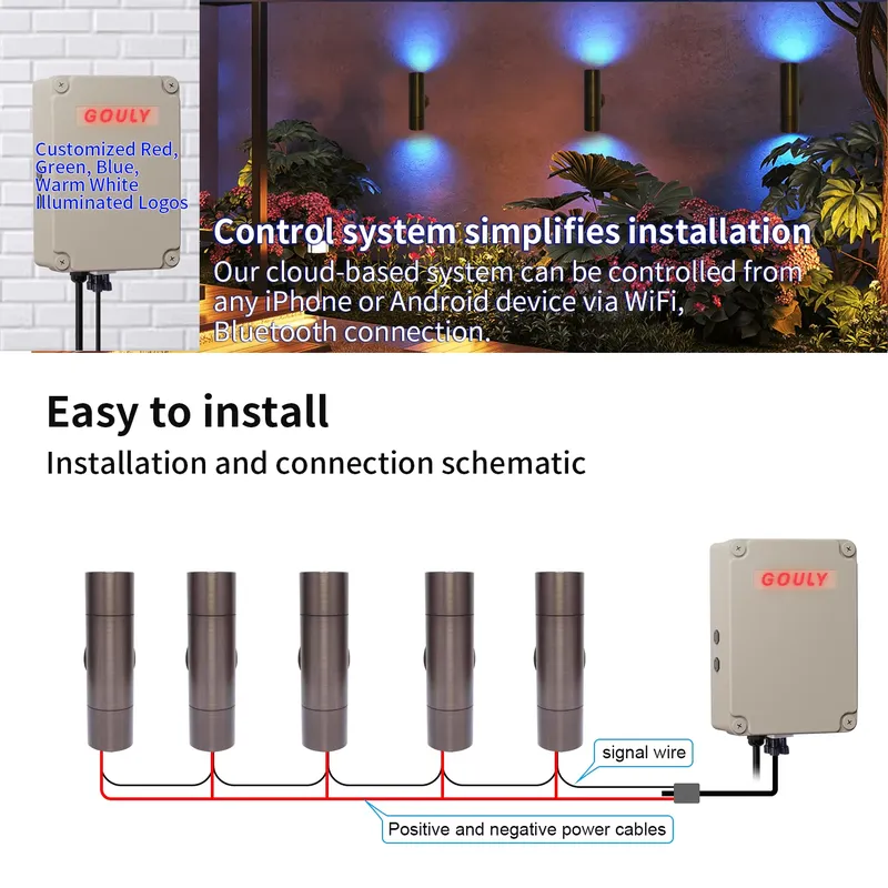 Wytrzymała mosiężna zewnętrzna – Smart Garden Usa recenzja i cena