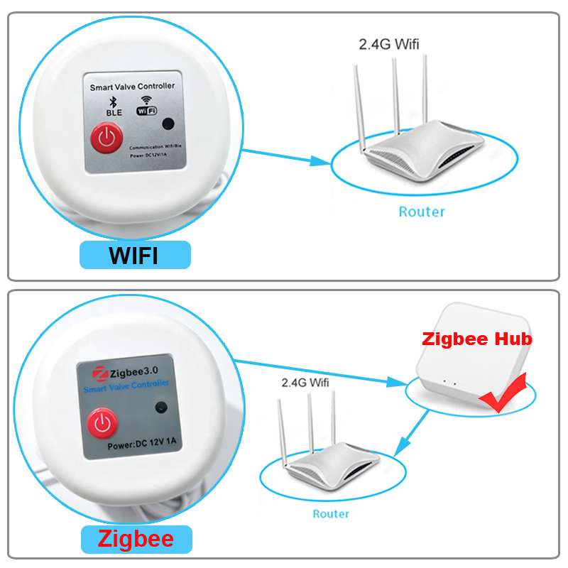 Inteligentny timer do podlewan – Smart Garden Sphagnum Moss recenzja i cena