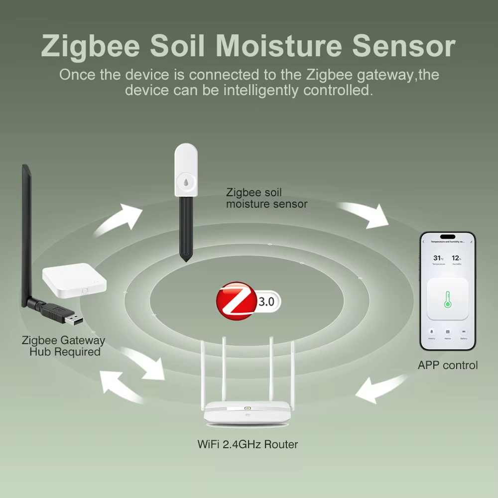 Monitor stanu roślin Zigbee 3. – Smart Garden Moisture Sensor recenzja i cena