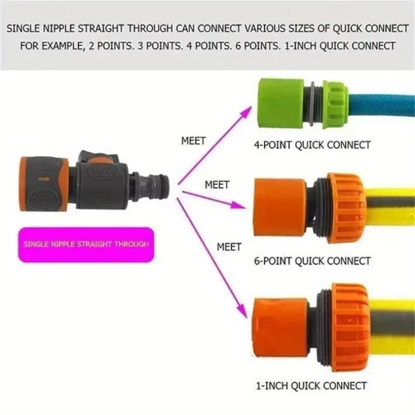 Szybkozłączka do węża ogrodowe – Smart Garden Hose Valve recenzja i cena